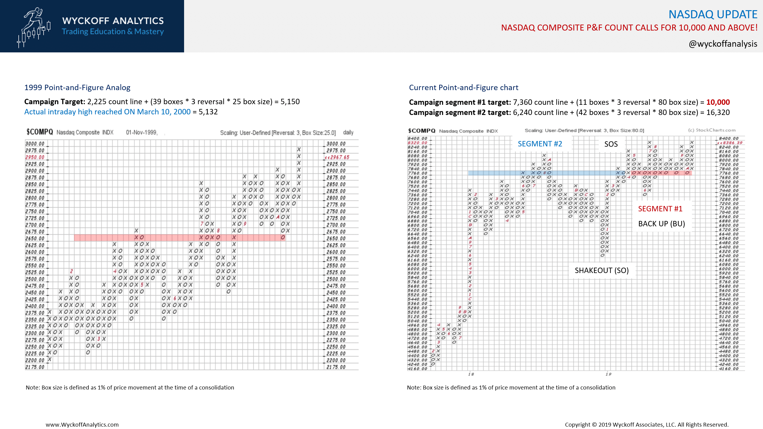 Nasdaq-11.2.2019 p&f Analog