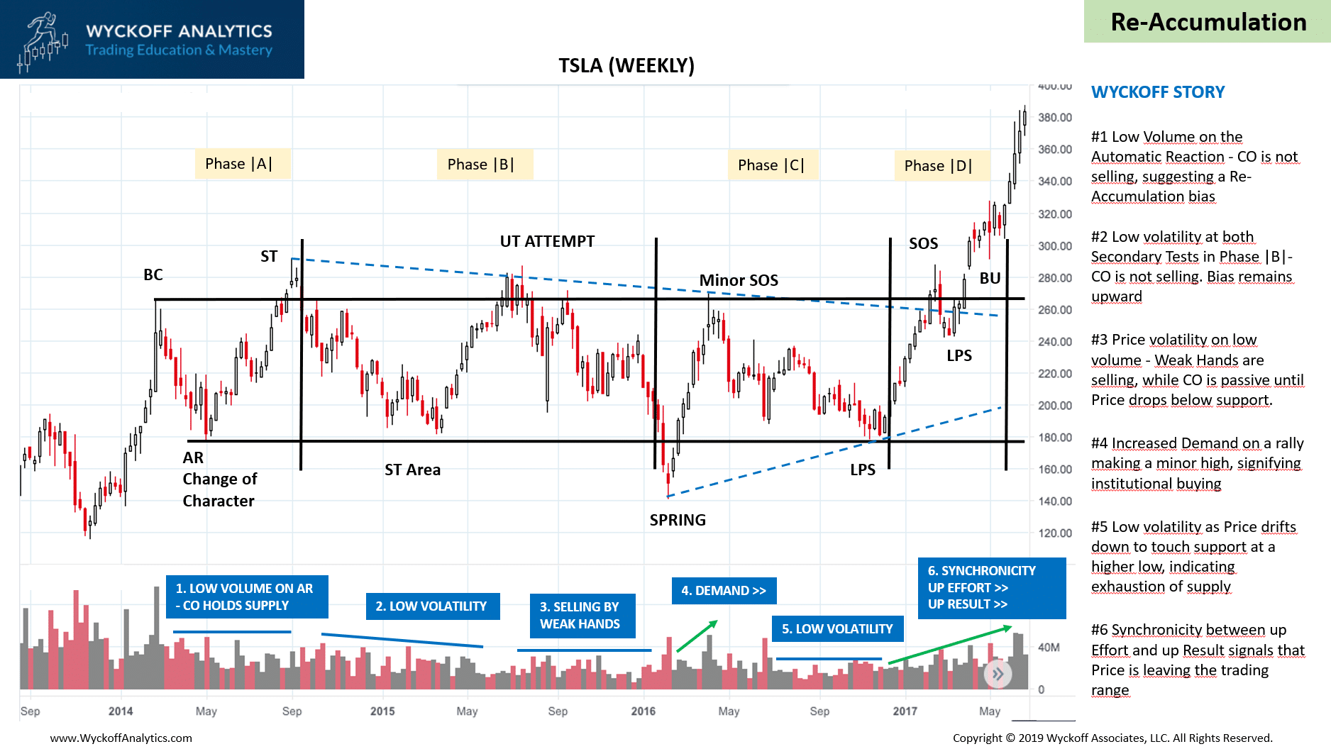 WTPCpicture2 - Wyckoff Analytics