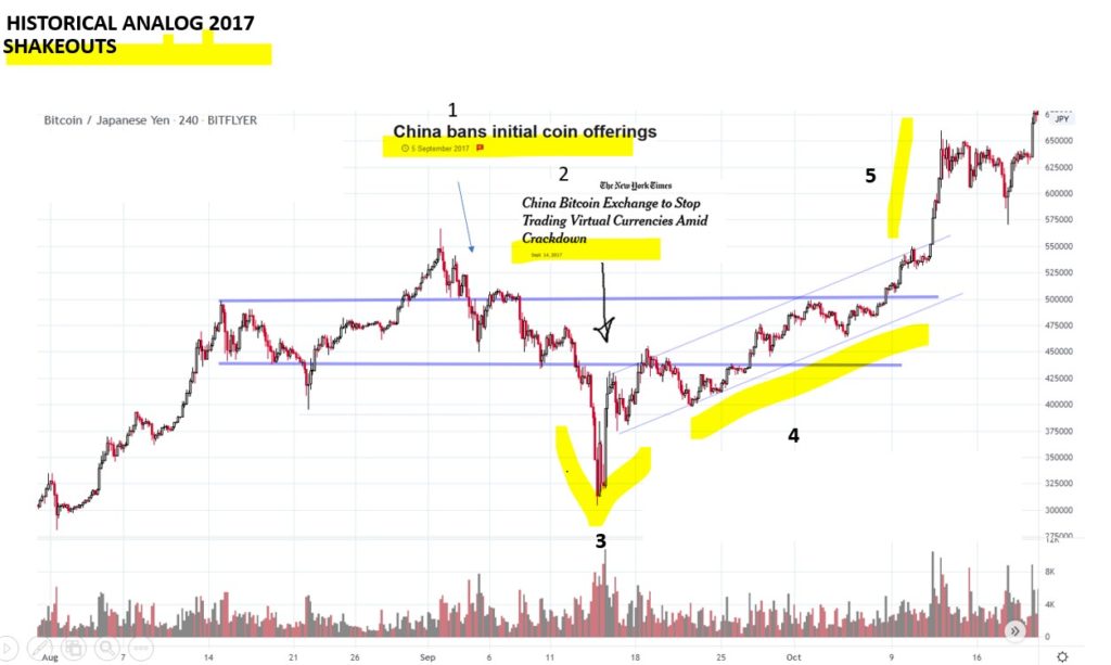 Wyckoff Crypto Report vol 21 Wyckoff Analytics