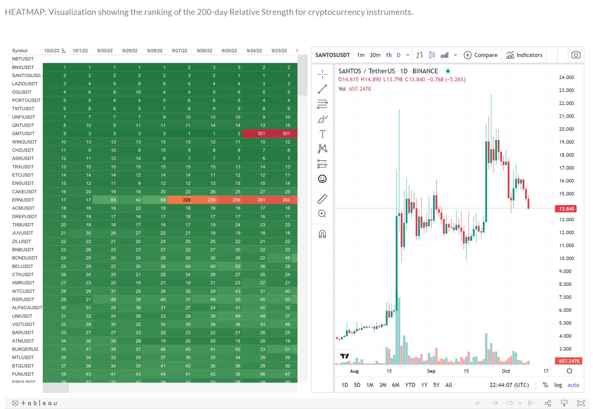 CryptoHeatmap200day