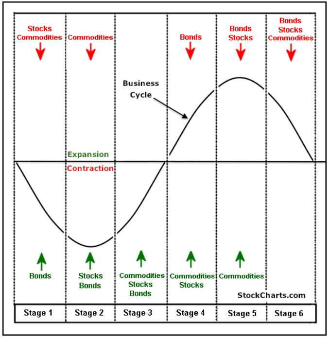 BusinessCycle image #1