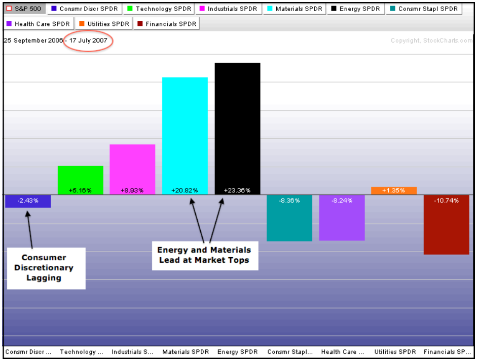 BusinessCycle image #3